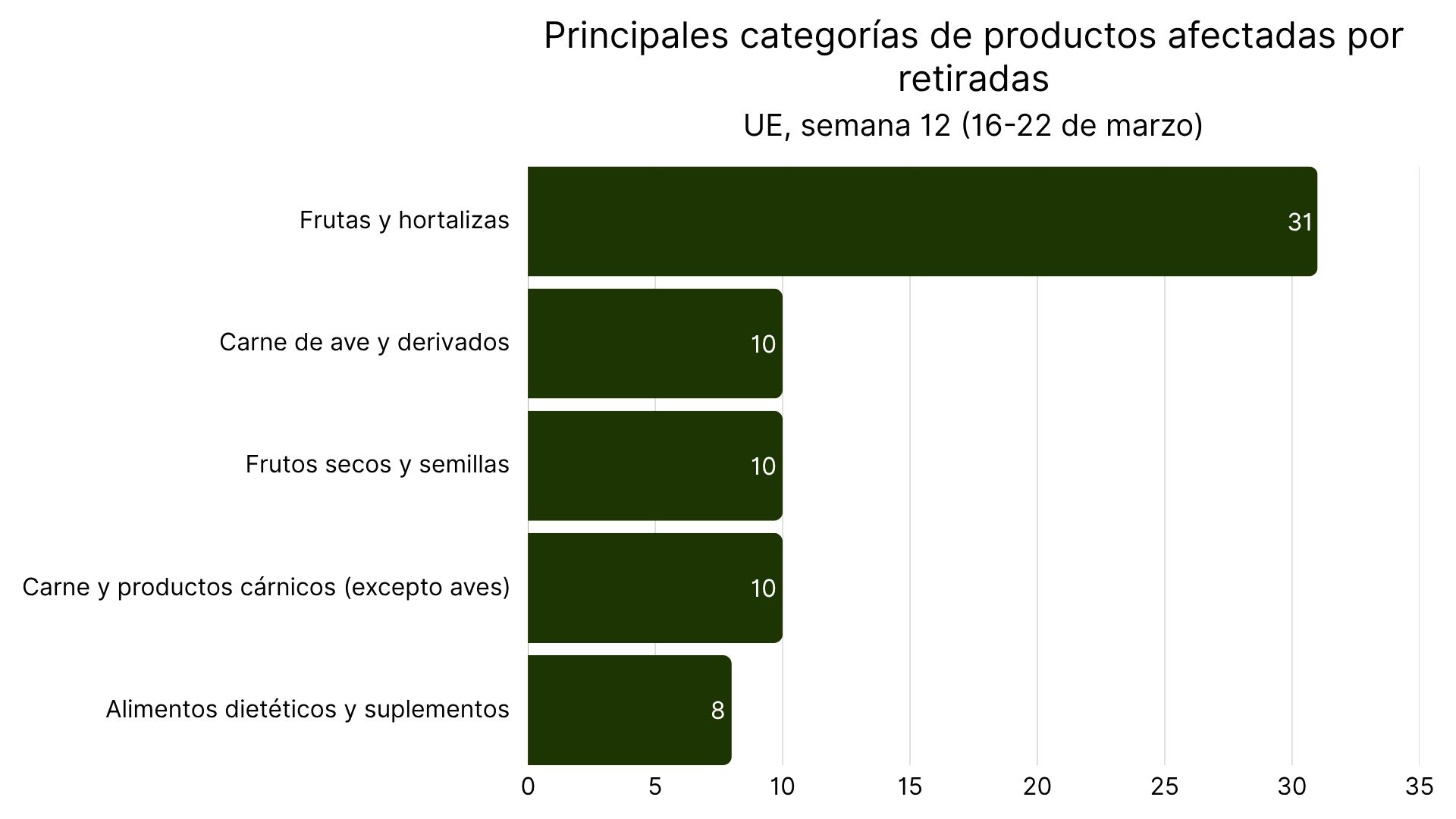 Principales categorías de productos afectadas por retiradas (1).jpg